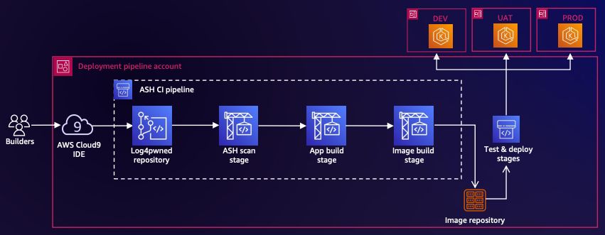 ASH deployment